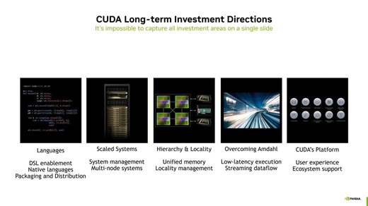 CUDA 13.0—New Features and Beyond DC51145 | GTC DC 2025 | NVIDIA On-Demand