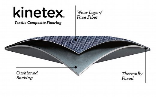 What Is Kinetex? High-Performance Soft-Surface Flooring