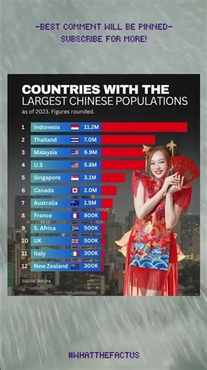 Is Southeast Asia the "Second Home" of the Chinese population? 🏮📈