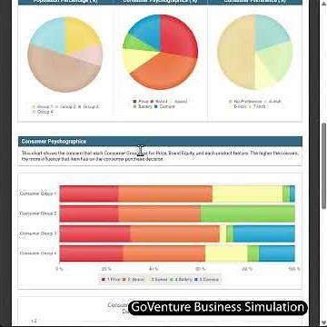 How to Improve Decisions for Next Period | GoVenture CEO Simulation 12