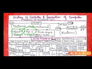 JKSSB (02) / COMPUTER HISTORY AND GENERATION by AAFAQ SIR