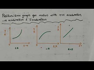 Position - time graph for motion with positive, negative and zero acceleration || Class 11 Physics