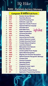 25K views · 368 reactions | Computer related Short Form and Full Form : Computer GK #gkinhindi #rrbntpc #SSC #BPSC #ibps #uppsc | IQ HIKE | Facebook