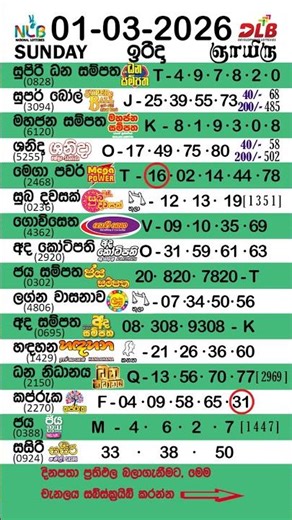 #01/03/2026#Sunday#All Lottery Results#Good Luck#Shorts#