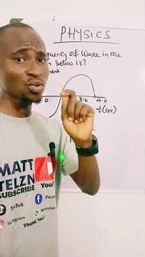 Displacement Time Graph of progressive wave.