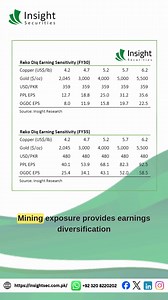 Pakistan Oil & Gas Exploration Mining to drive next leg up #oilandgas #oilexploration #PSX #KSE100 Oil and Gas Development Company Limited - OGDC Mari Petroleum Company LTD. Pakistan Petroleum Limited | Insight Securities