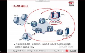 深入浅出详细了解学习IPV6的技术原理