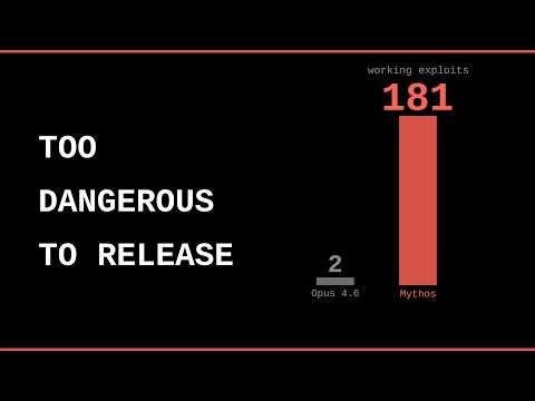 This AI Hacked Every Operating System. Its Creators Won't Release It.