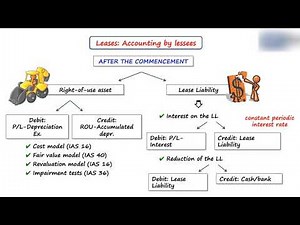 IAS和GAAP - 会计 2025