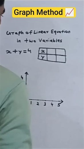 Graph of Linear Equations in Two Variables Q) x+y=4 #class10 #maths #shorts #youtubeshorts #graph