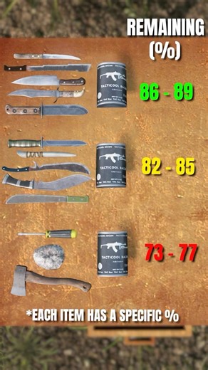 Maximize Food Efficiency in DayZ #gaming #dayz #dayzguide