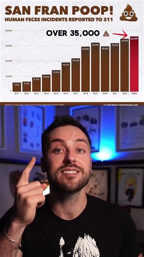 San Francisco has a poop mystery… well not really 😅 they just can’t build public bathrooms