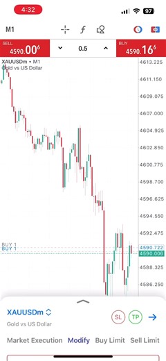 Day 2 of 100K Funded Forex Challenge