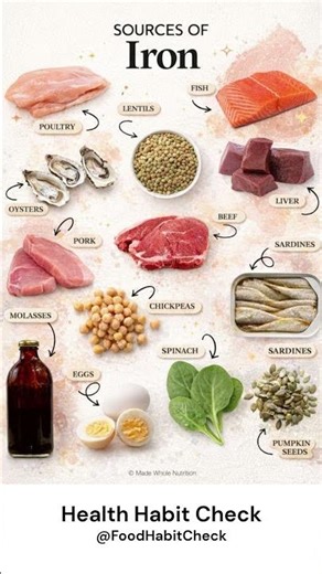 Sources of Iron Explained #nutritionfacts #healthylifestyle