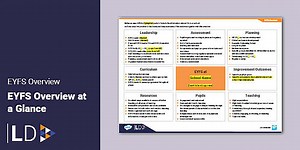 EYFS Overview at a Glance