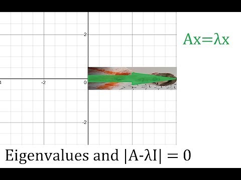6: Eigenvalues: Why det(A-λI) = 0 - Learning Linear Algebra