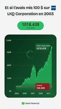 Et si t’avais mis 100 $ sur [logo] LKQ Corporation en 2003
