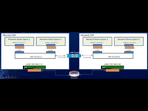 Understanding Kubernetes Networking. Part 1: Container Networking