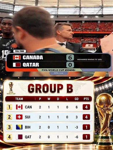FULL TIME GROUP B, CANADA VS QATTAR, FIFA WORLD CUP