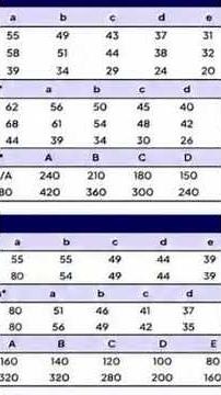 Pearson Edexcel IAL May June 2026 Grade Boundaries #edexcel #2026 #ial #maths