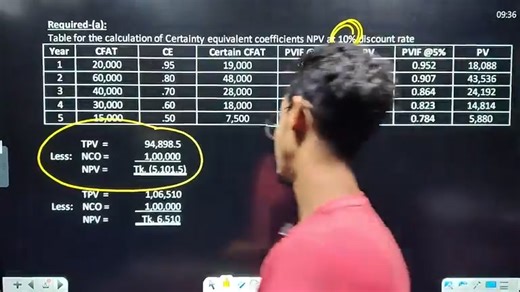 4.9K views · 45 reactions | Financial Management Chapter:- 02 [ Capital Budgeting and Risk ] Class:- 01 | 11+ Academy | Facebook
