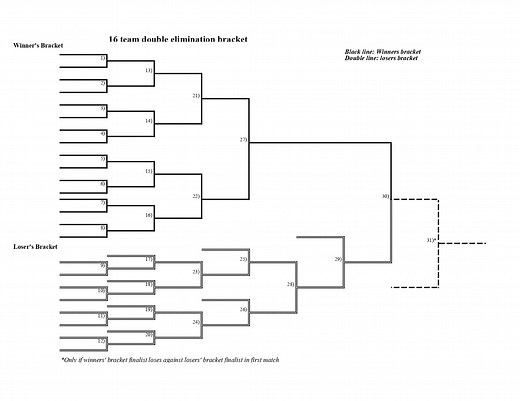 16-Team Double-Elimination Brackets to Print Out - Interbasket