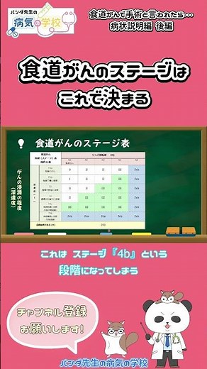 This determines the stage of esophageal cancer