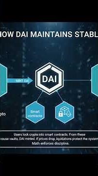 Why DIA Was Created | DIA Coin History Part 1