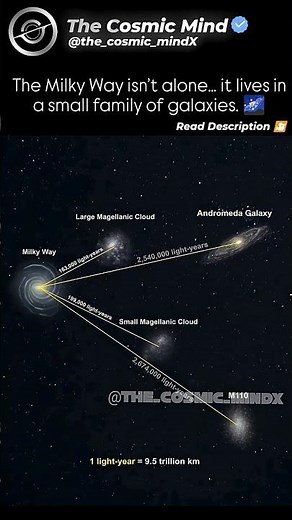 The Galaxies Closest to the Milky Way 🌌 | Our Cosmic Neighbors Explained