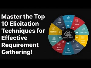 Mastering Requirement Elicitation Techniques | Business Analyst Training for Beginners #Ep-2