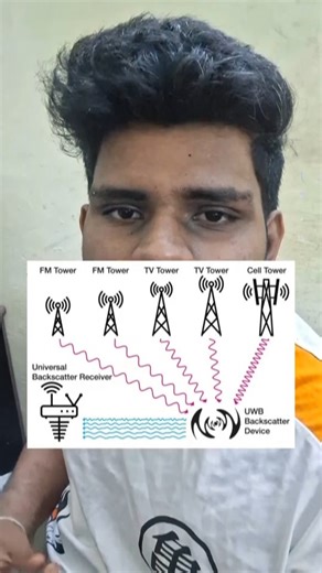 DG | How to Calculate Pi-Filter Values for Any RF Design? 📡​ #RFDesign #PCBDesign #PiFilter #ImpedanceMatching #ElectronicsEngineering... | Instagram