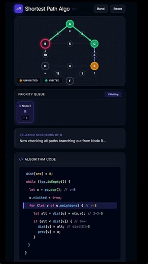How Dijkstra's Algorithm Actually Works 🧭