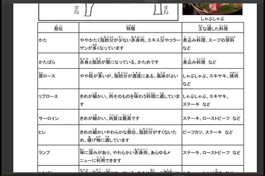 Food Service Prometric Review - Part 2