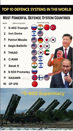 Top 10 Most Powerful Defence Forces on Earth - 2025 🌎