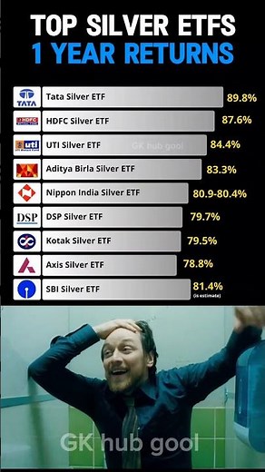 🥈 Top Silver ETFs 2025 💰 | Best Performing Silver Funds with 1-Year Returns! 📈 #Silver #Investing