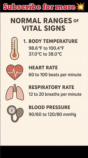 Normal Values of Vital Signs #bscnursing#nursingstudents#nursingeducation#anmnursing #education