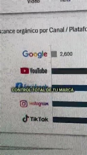 El excel que necesita tu marketing digital✅📊