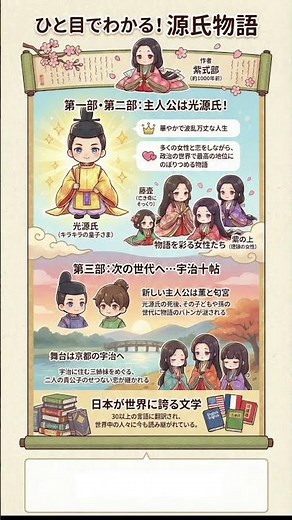 源氏物語の解説