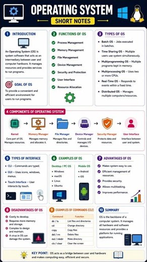 Operating System Short Notes | OS Quick Revision | BCA, MCA, B.Tech, PGDCA & Diploma