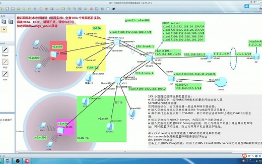 189 小型园区组网含WLAN场景配置实验（vlan、dhcp、端口聚合、nat、telnet、WLAN）