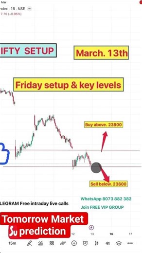 NIFTY chart and analysis | live trading| #Banknifty #intradaytrading #daytrading