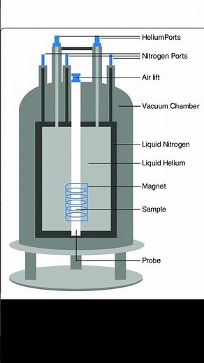 What is #NMR?