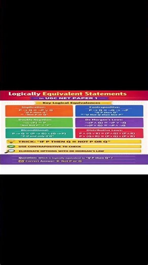 Logically Equivalent Statements | UGC NET Paper 1 Logical Reasoning