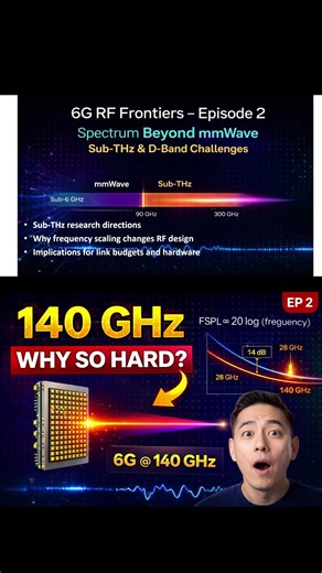 Why is 140 GHz wireless so hard