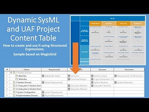 Dynamic SysML and UAF Project Content Table. How-To.