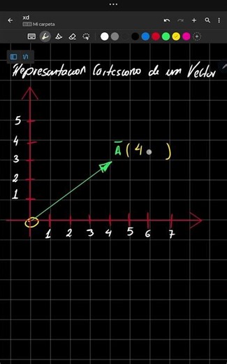 REPRESENTACION CARTESIANA DE UN VECTOR :D | FISIMATE