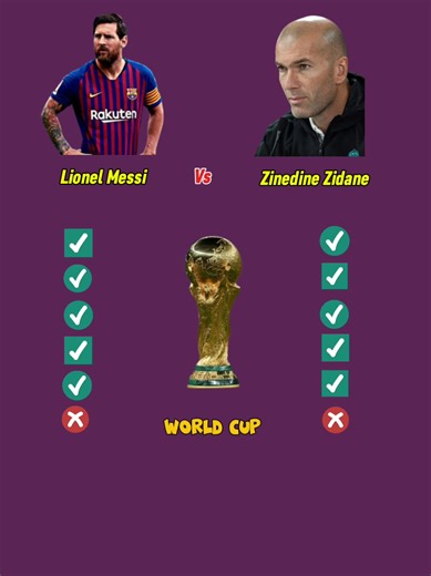 Lionel Messi vs Zinedine Zidane: A Football Duel