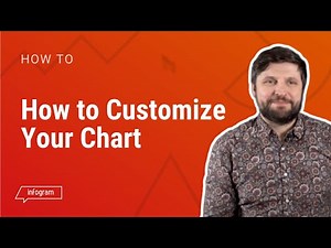 How to Customize Your Chart