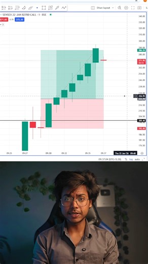 One go Target with Easy Setup.