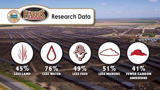 All beef, no matter how it is raised, is a nutrient dense food and an excellent source of zinc, iron, and protein. We are proud of the legendary quality and taste that comes from our flavorful, tender, and juicy grain-finished beef. So what is the difference between grass-finished and grain-finished? Let's break it down for you. | Harris Ranch Beef